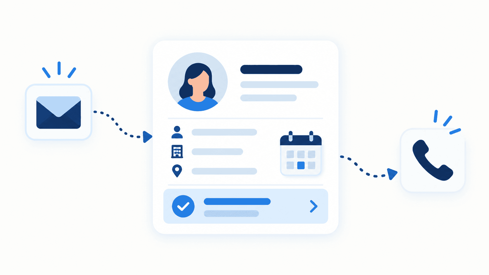 Illustration of an email, CRM lead record, calendar, and phone call connected in a follow-up workflow.