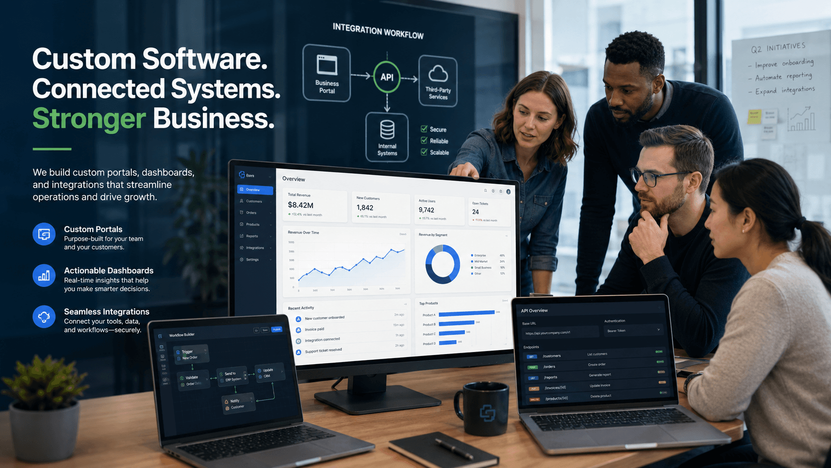 Software team reviewing a custom business portal, dashboard, and integration workflow on multiple screens.